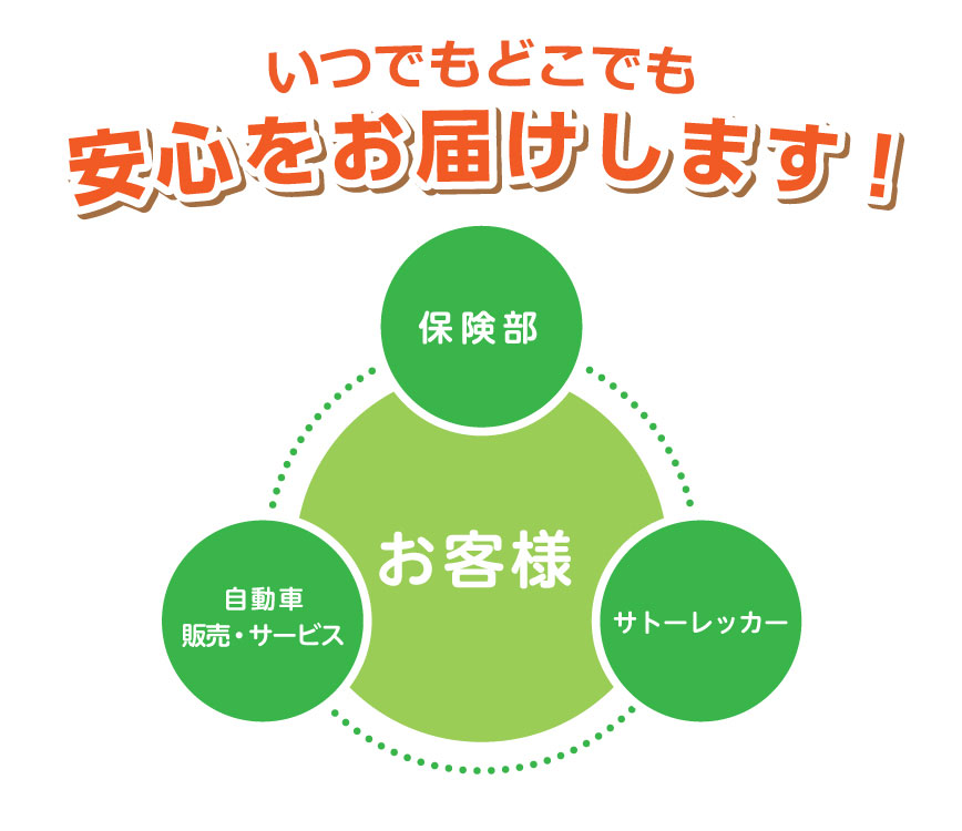 24時間365日の安心をお届けします