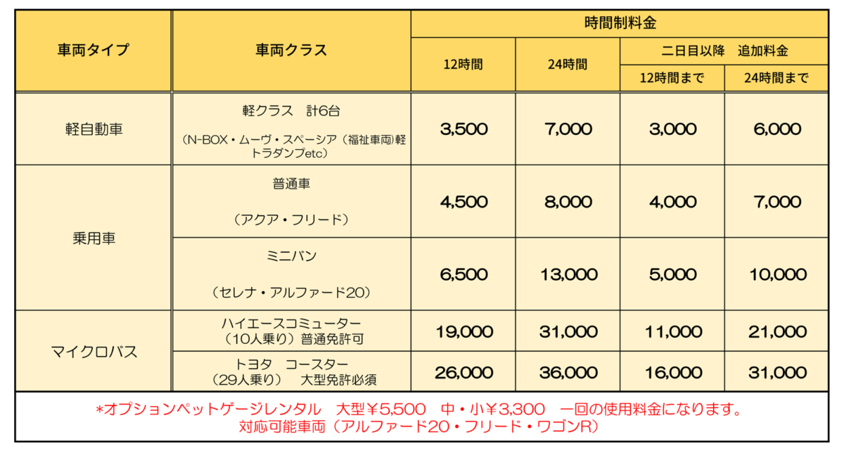 くるくるレンタカー｜レンタル料金