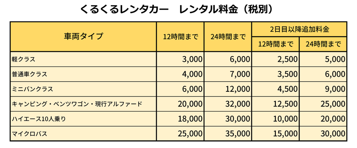 レンタル料金について