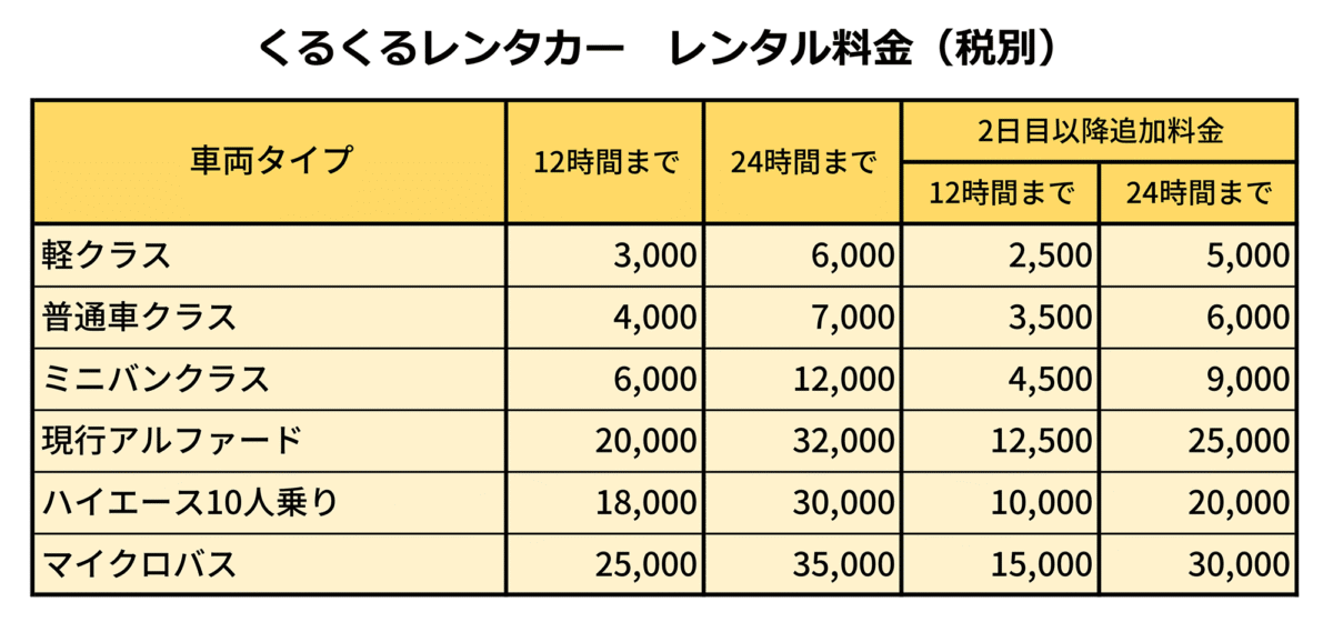 くるくるレンタカー｜レンタル料金