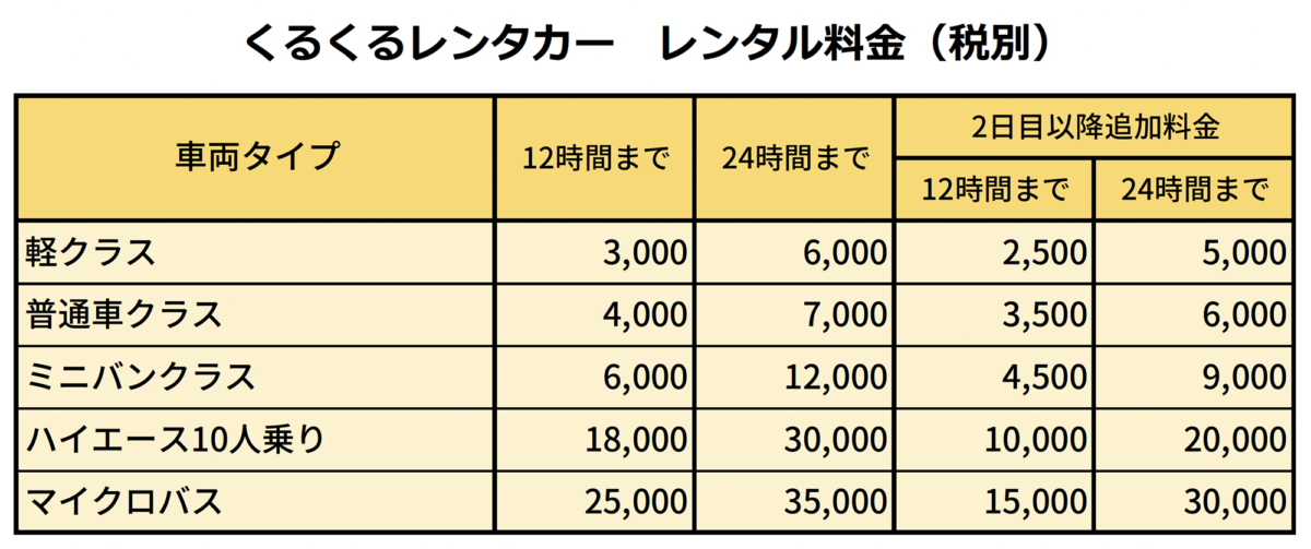 くるくるレンタカー｜レンタル料金